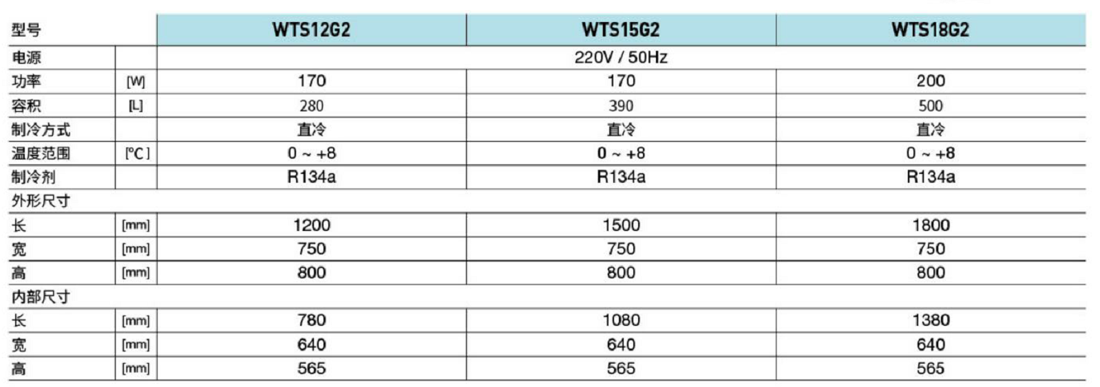 奧特斯全鋼鋼管玻璃門工作臺(tái)(圖1)